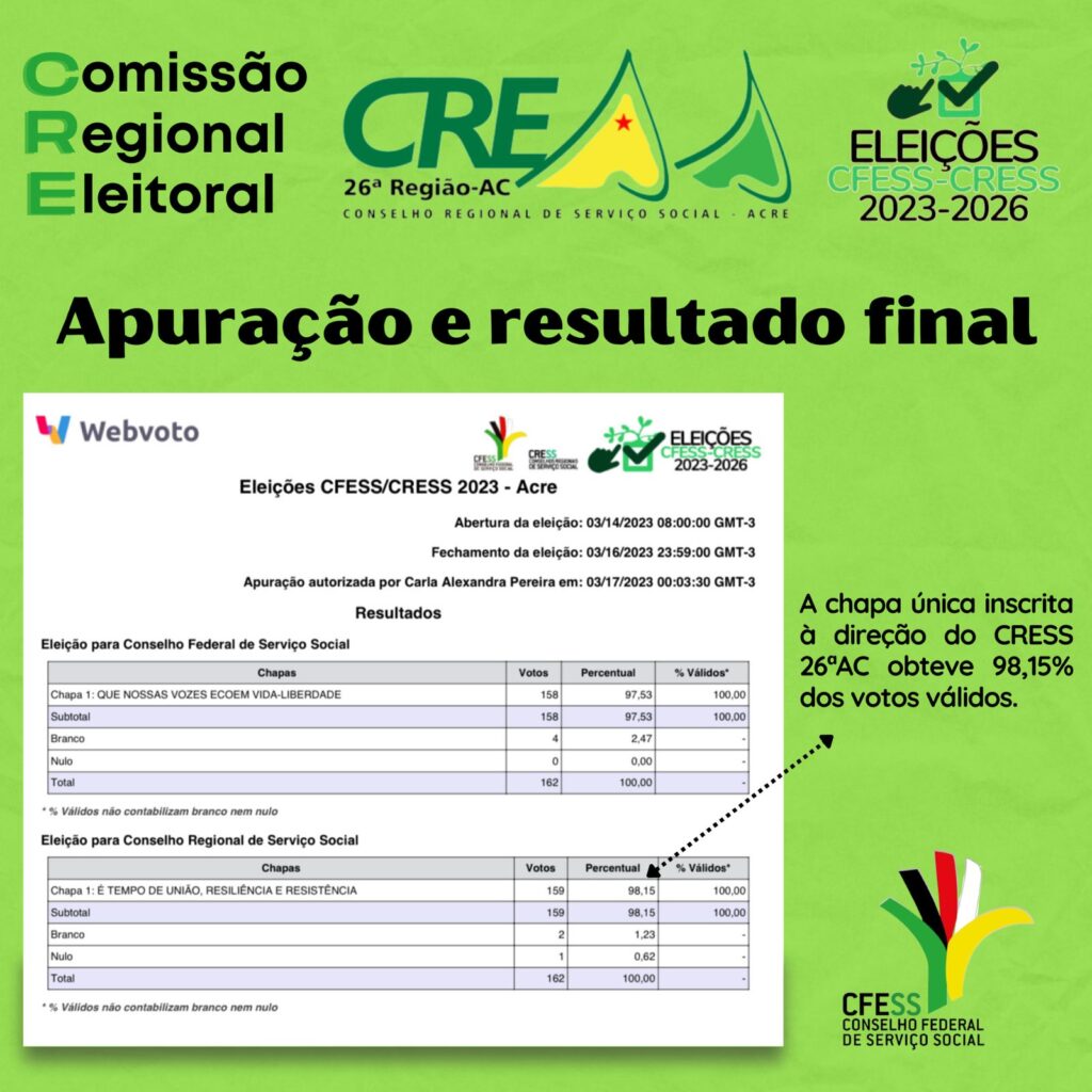 ELEIÇÕES CFESS-CRESS: A VOTAÇÃO ON-LINE COMEÇOU!